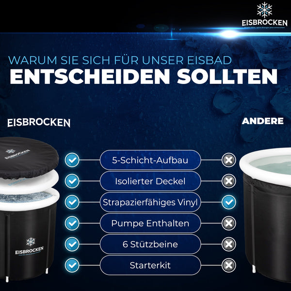 Eisbad 7-Schicht Luxfeuer